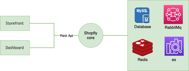 Architecture Overview